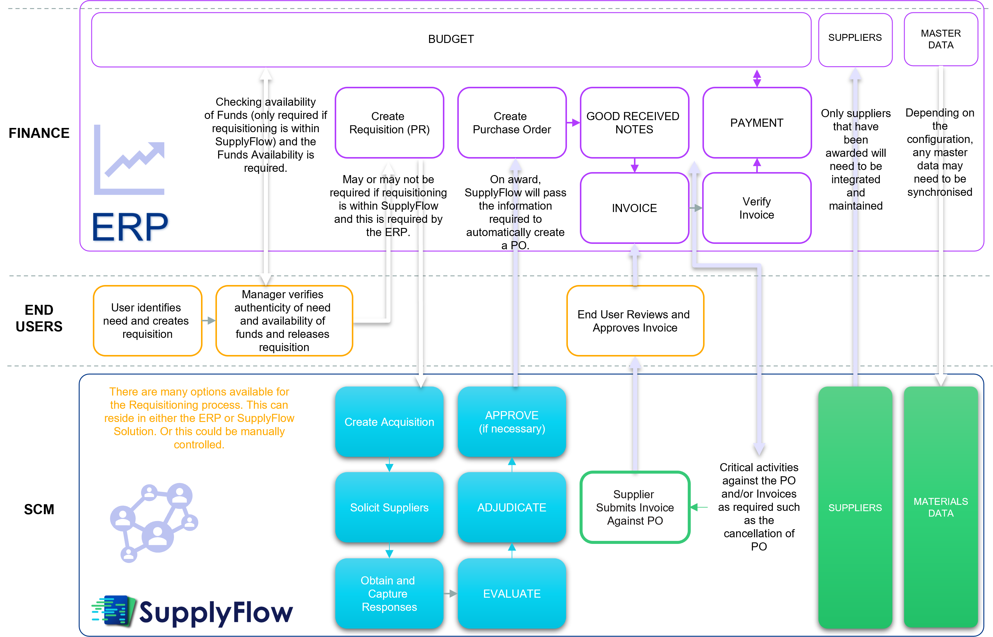 MANAGING CONTRACT SUPPLIERS